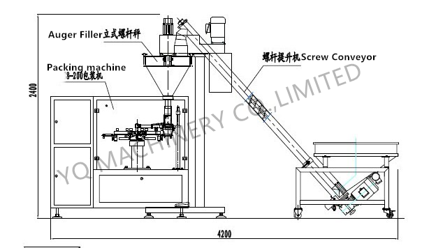 rotary powder packing machine_