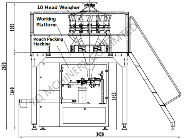 rotary pouch packing machine