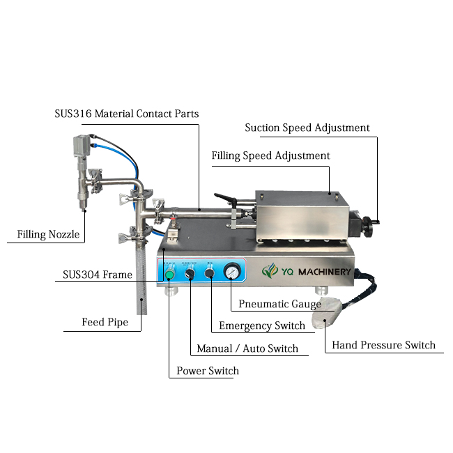 Semi Automatic Liquid Filling Machine