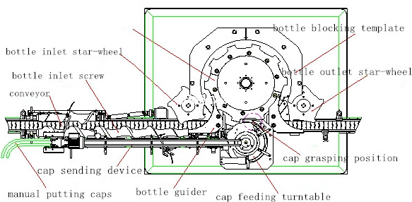 screw capper machine (3)