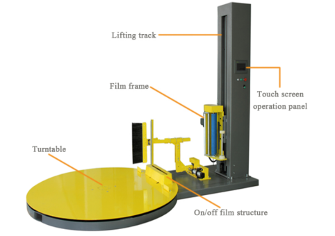 semi automatic stretch film pallet wrapper (1)