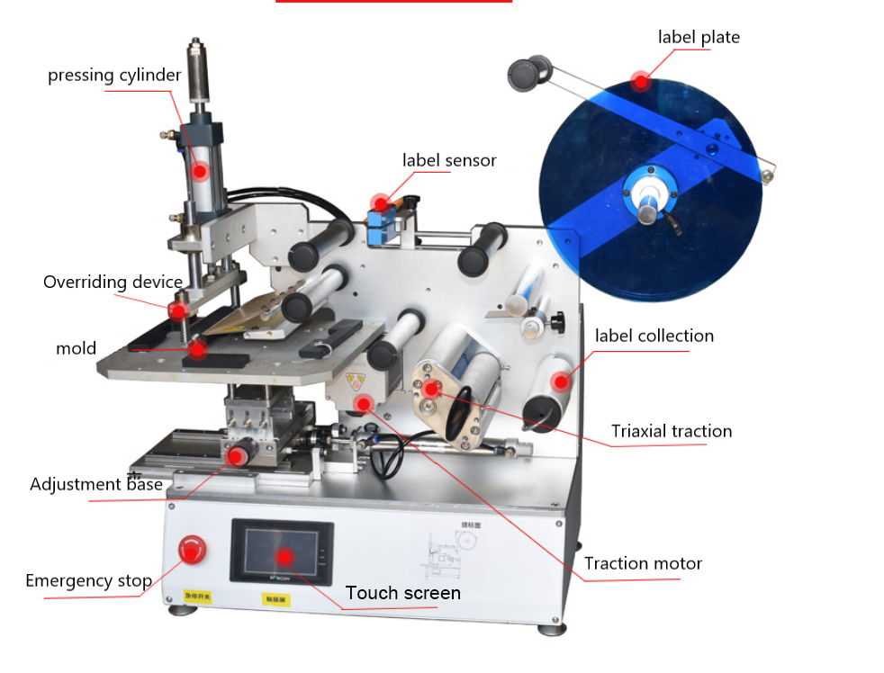 flat wrap around labeling machine